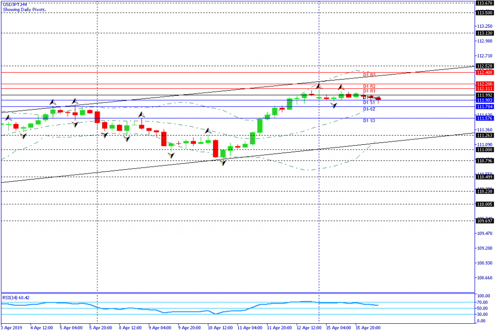 USDJPY