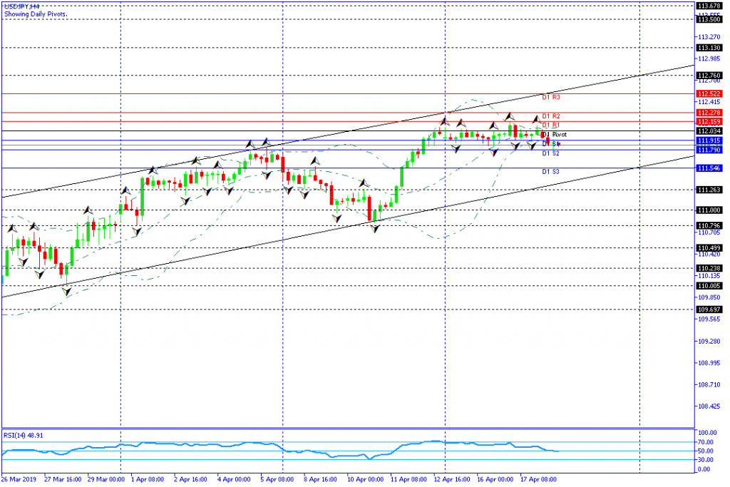 usdjpy