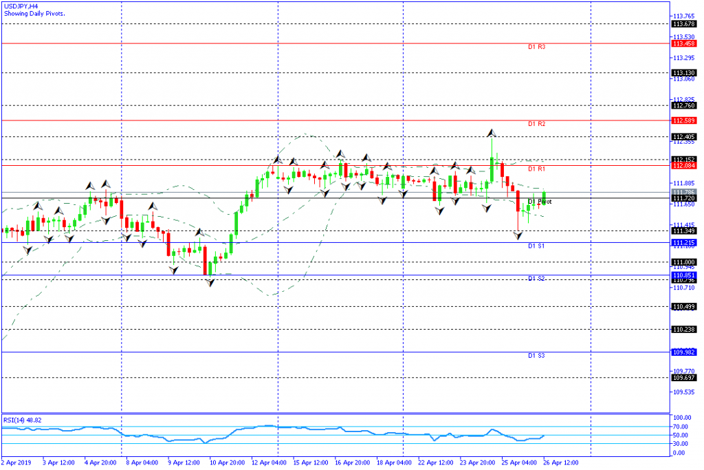 usdjpy