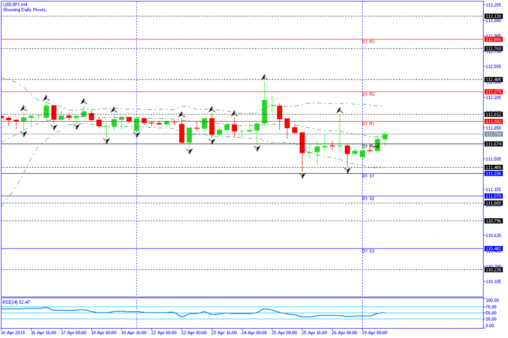 usdjpy