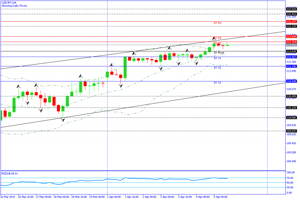 USDJPY