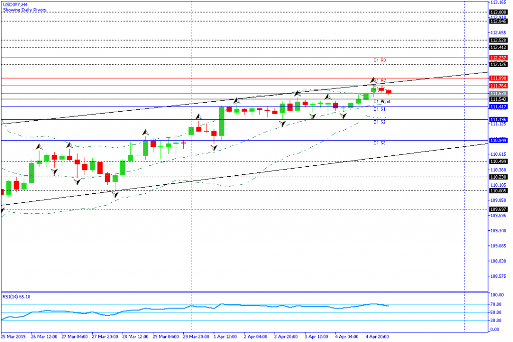 USDJPY