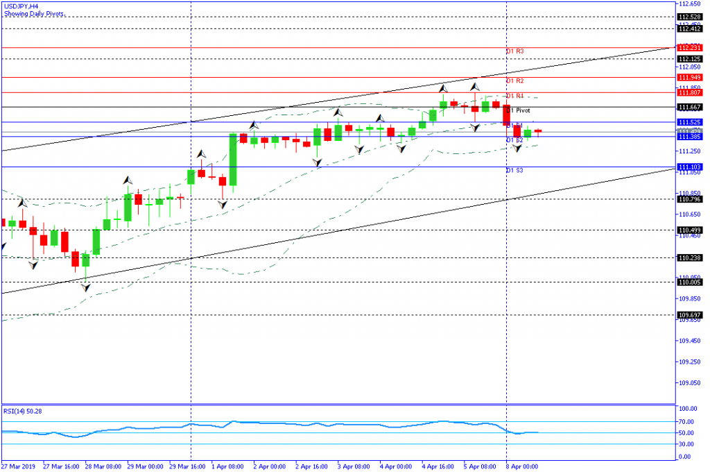 USDJPY