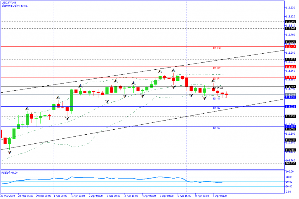 USDJPY