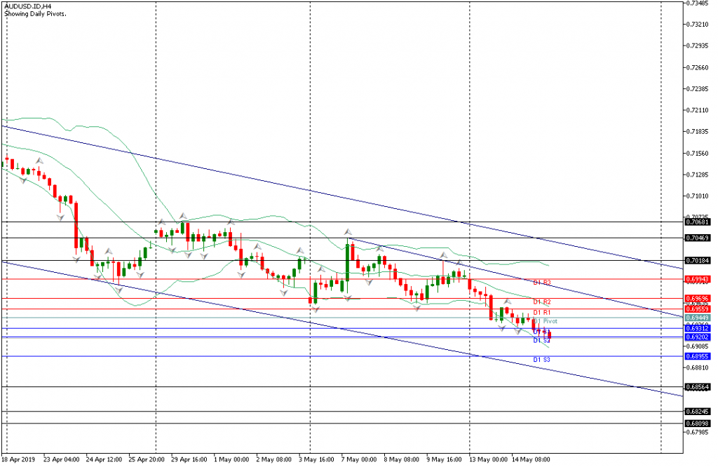 audusd