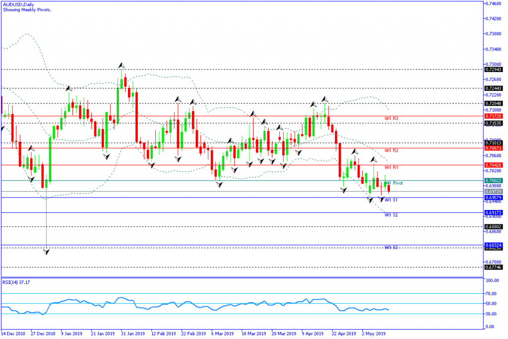 audusd