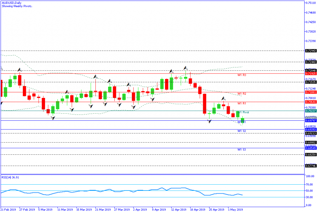 audusd