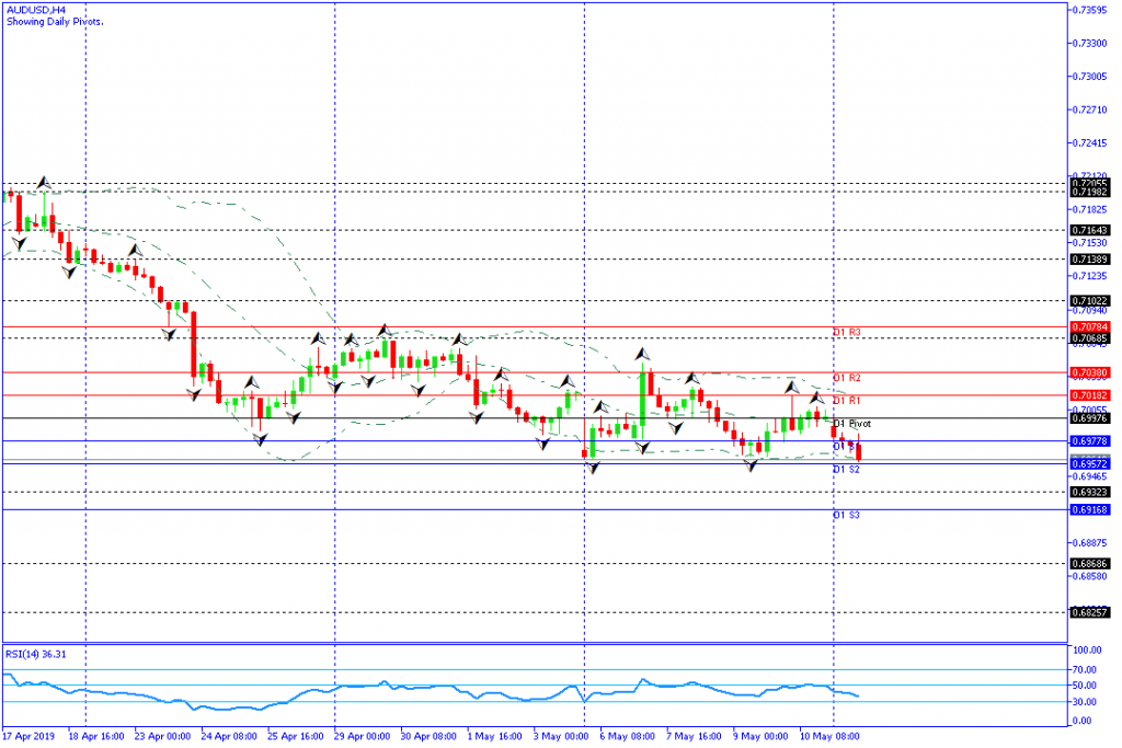 audusd