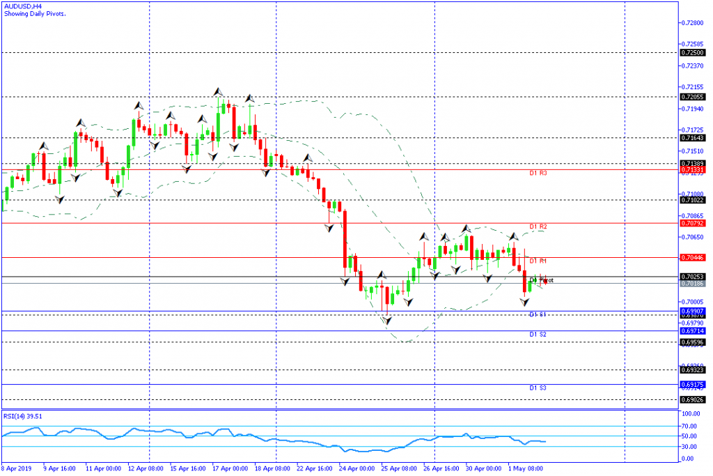 audusd