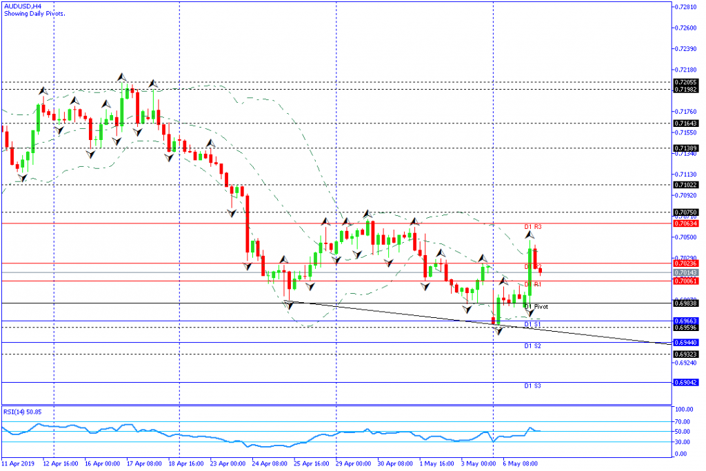 audusd