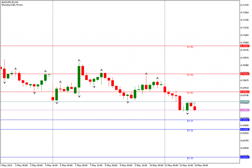 audusd