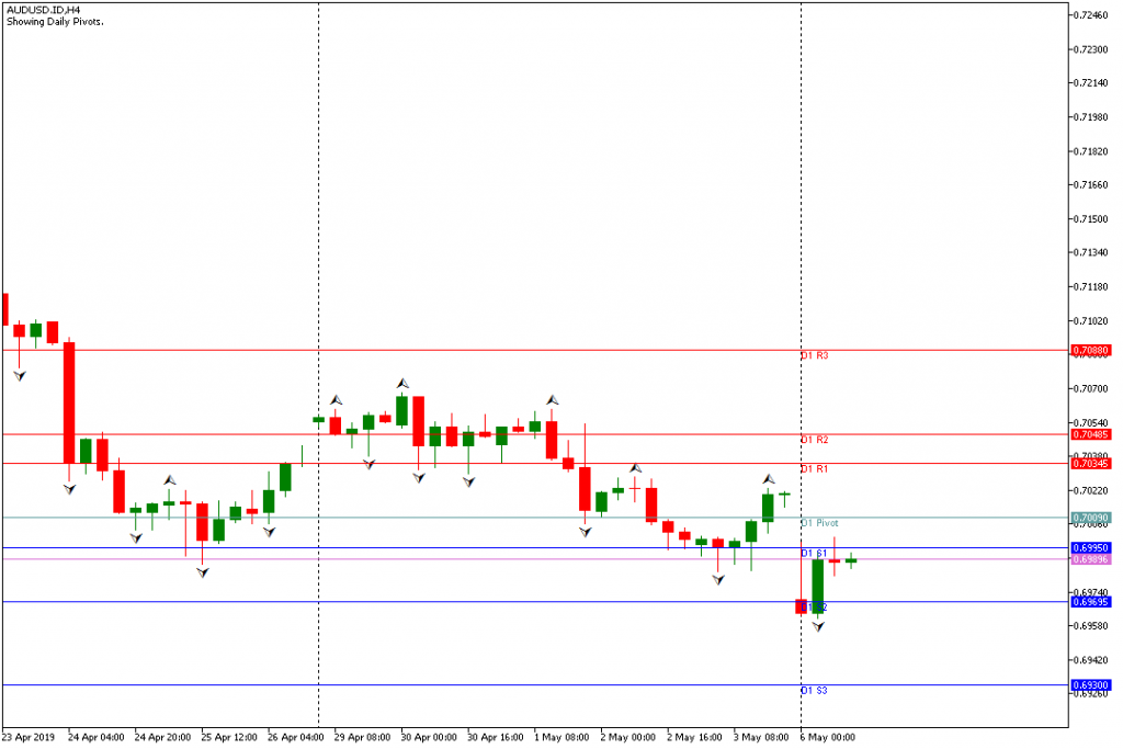 audusd