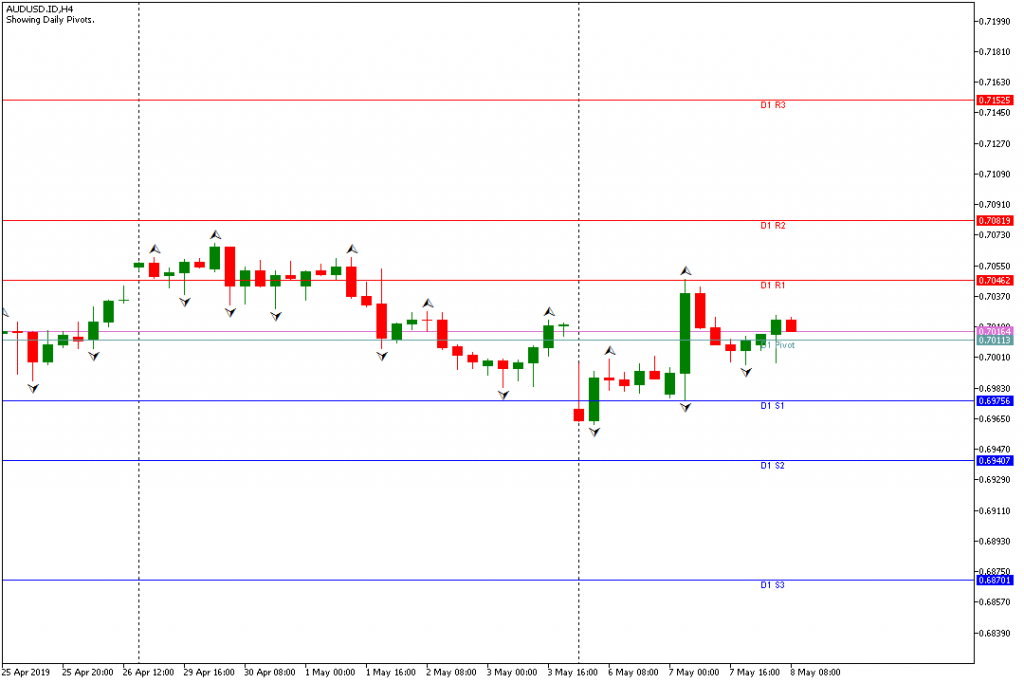 audusd