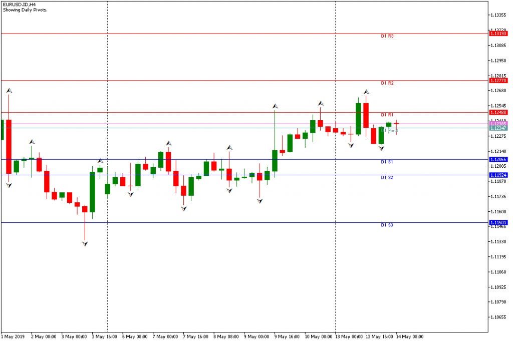 eurusd