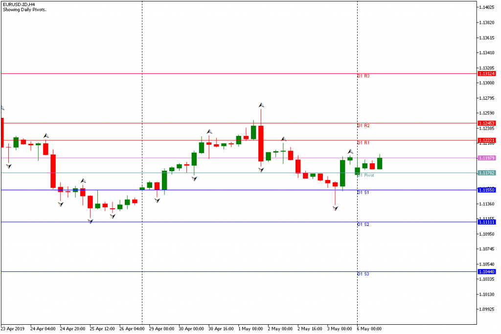 eurusd