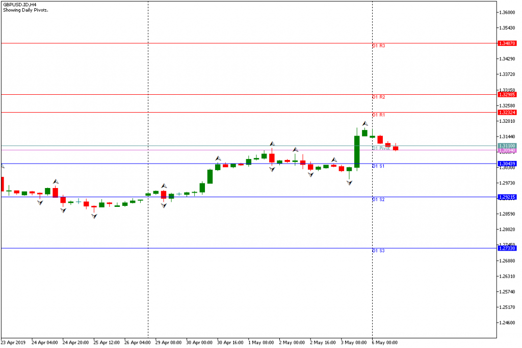 gbpusd