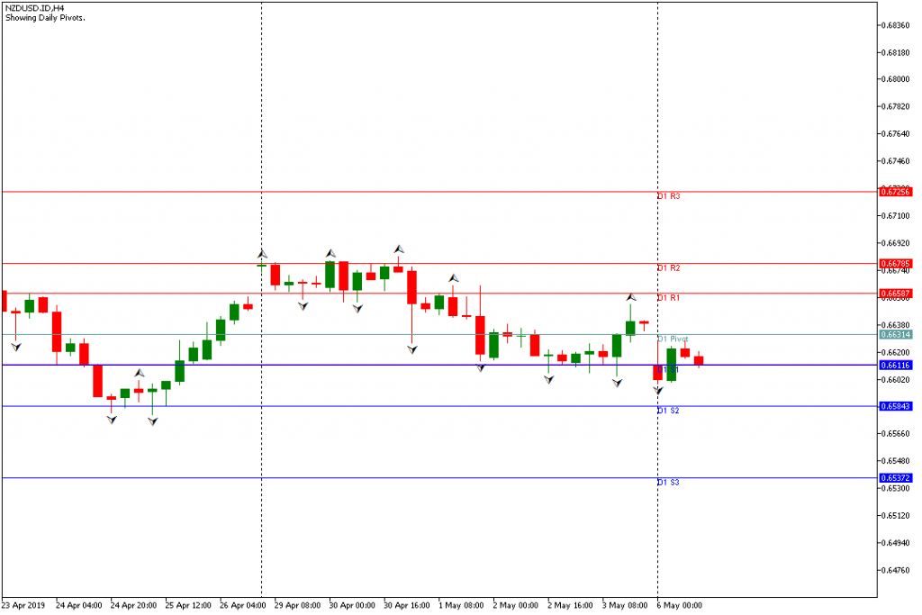 nzdusd