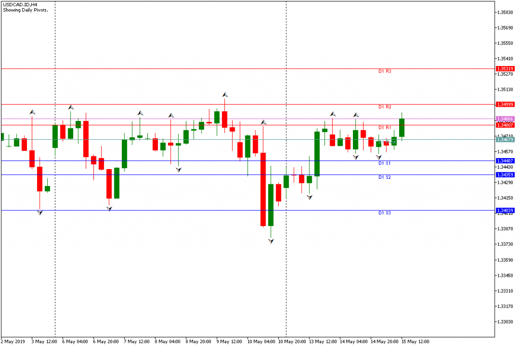 usdcad