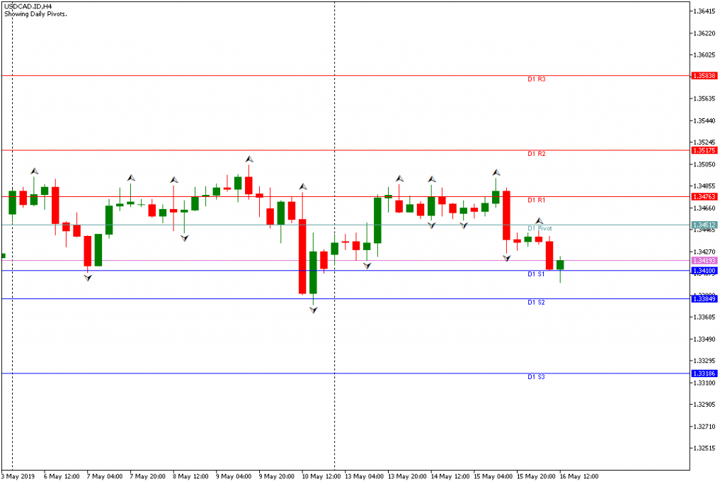 usdcad