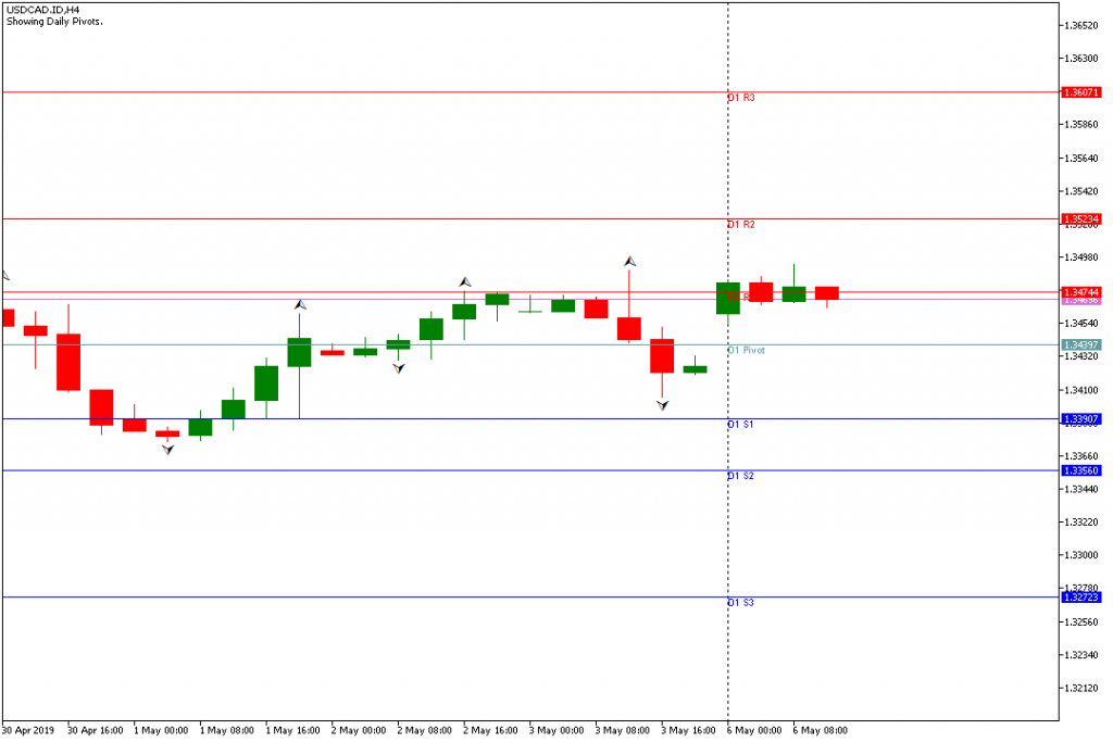 usdcad