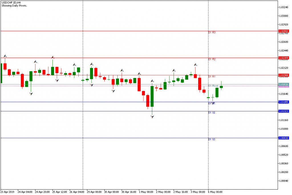 usdcushf