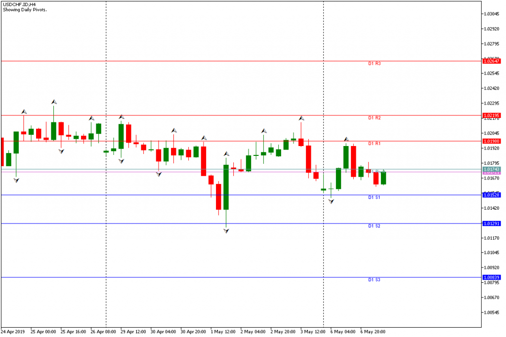 usdchf