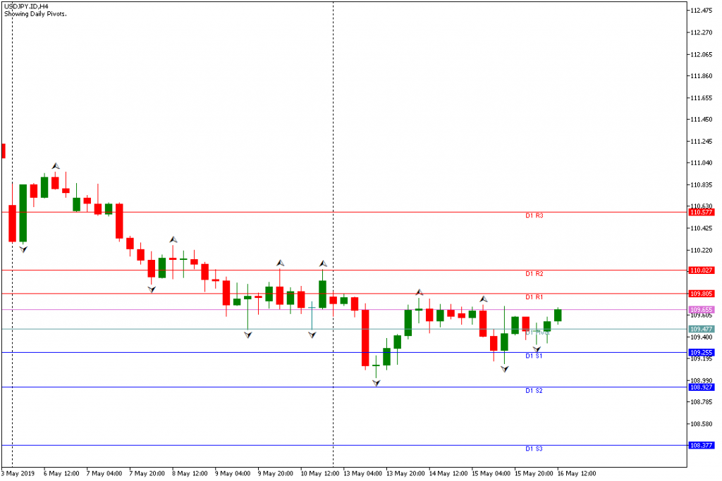 usdjpy