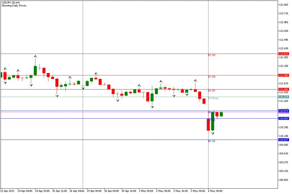 usdjpy