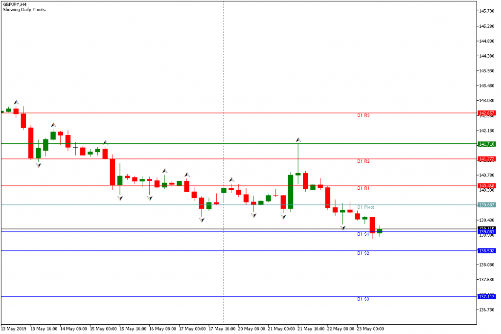 gbpjpy