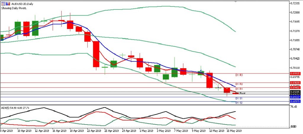 AUDUSD