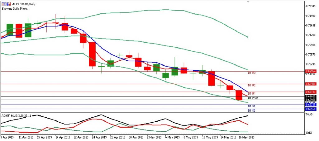 audusd