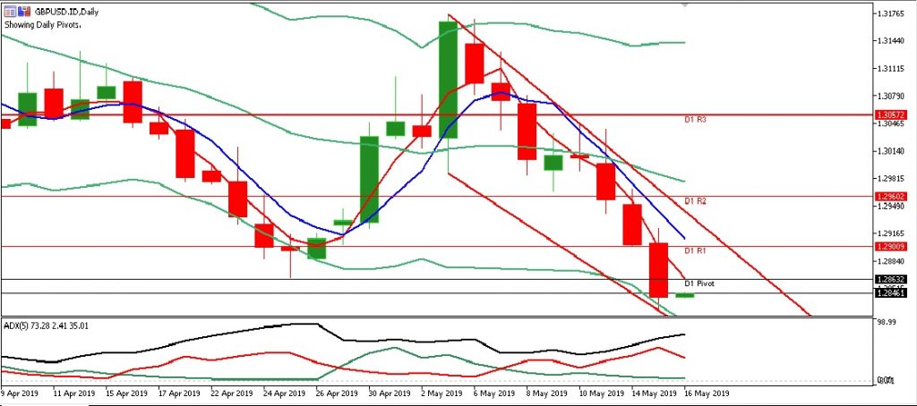 gbpusd