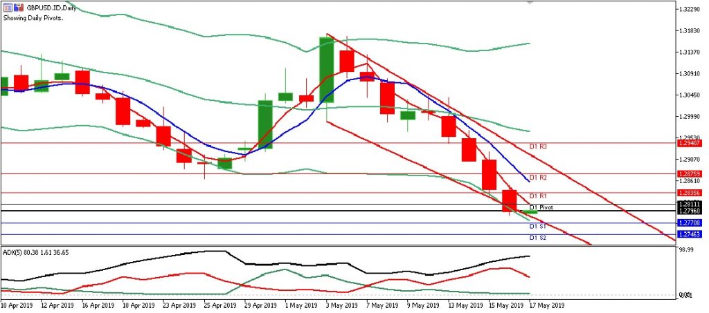 gbpusd