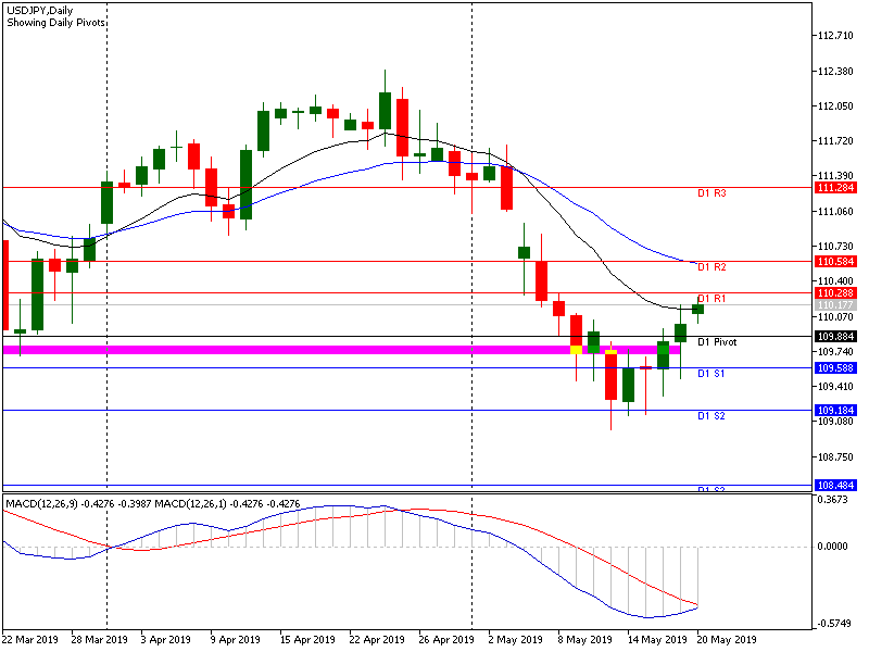 Analisa Harian USDJPY 20 Mei