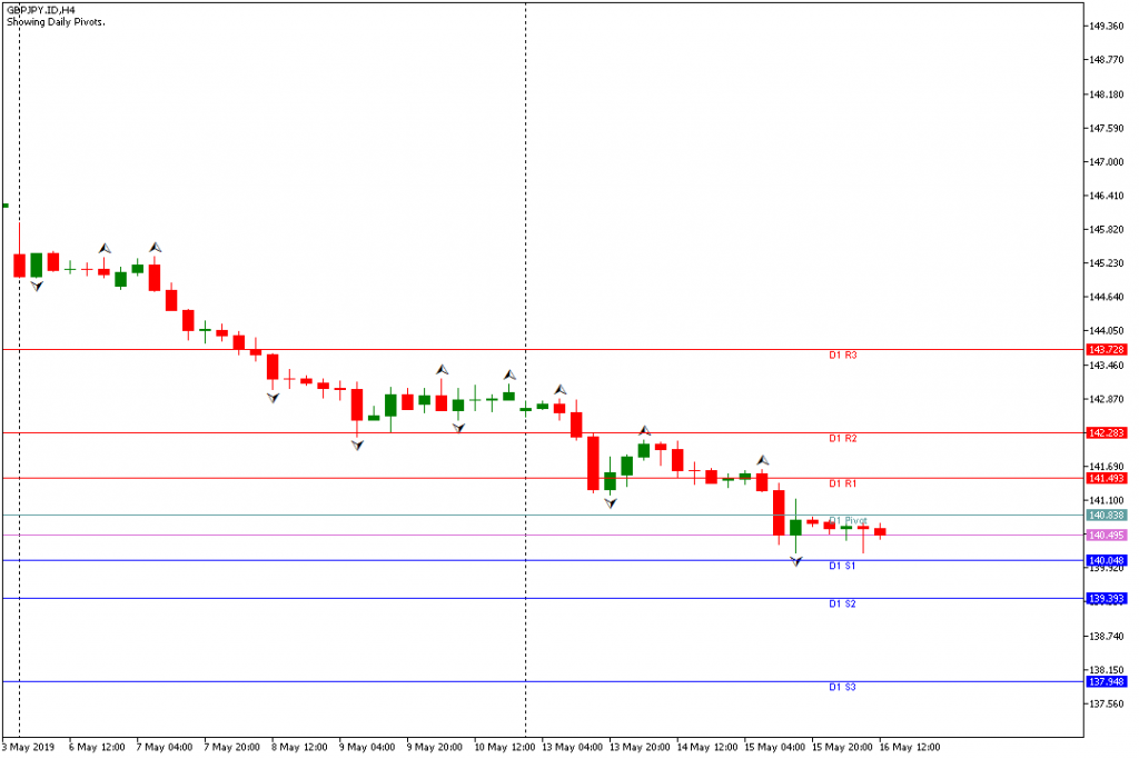 gbpjpy