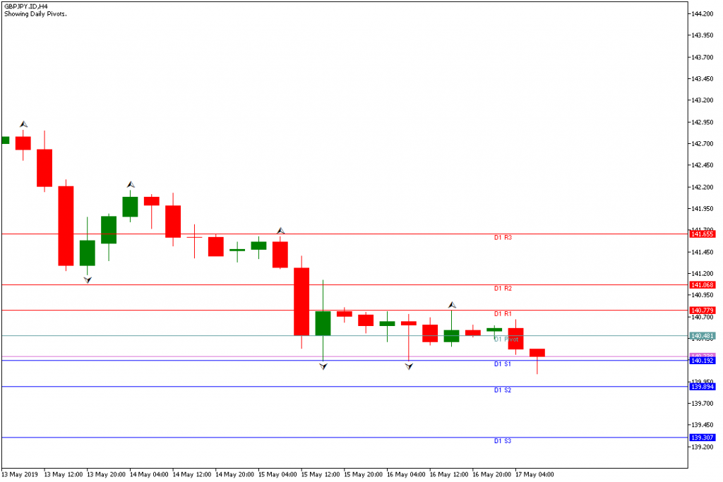 gbpjpy