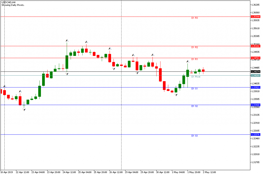 usdcad