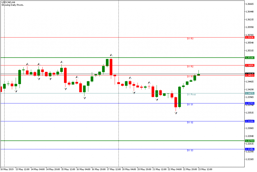 usdcad