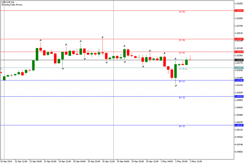 usdchf