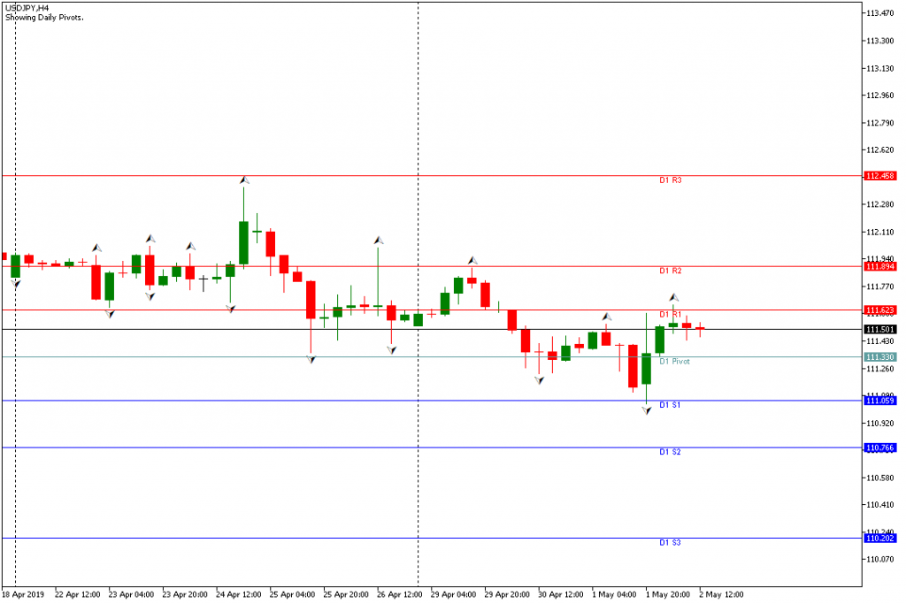 usdjpy