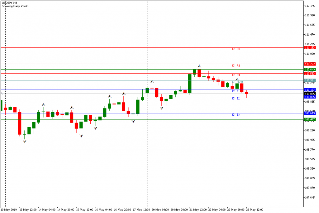 usdjpy