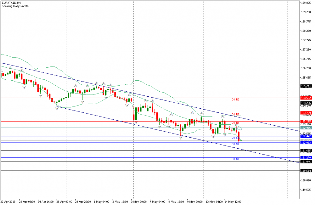 eurjpy