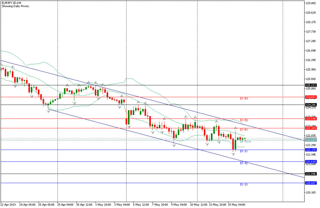 eurjpy