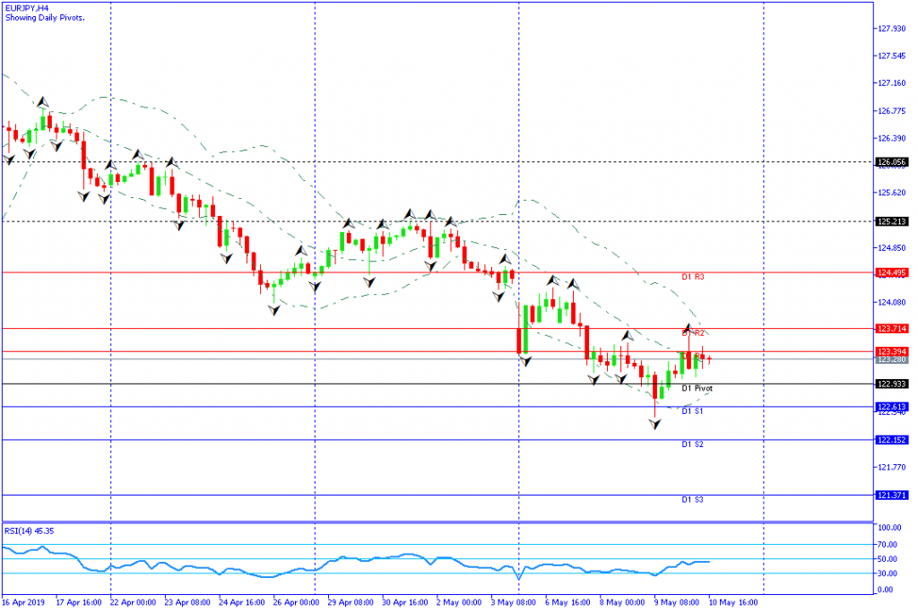 eurjpy