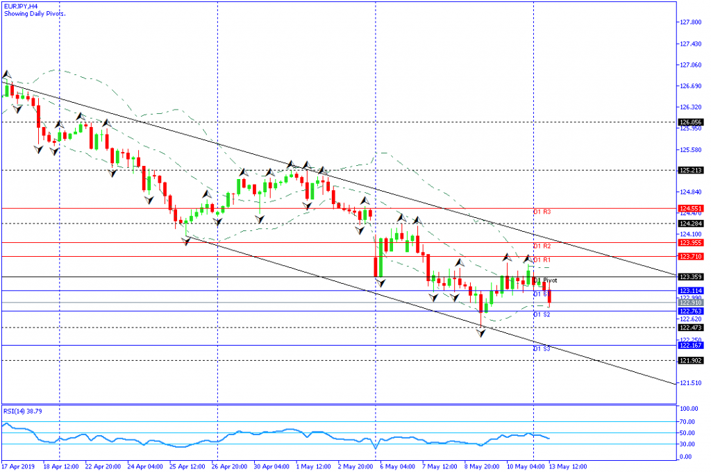 eurjpy