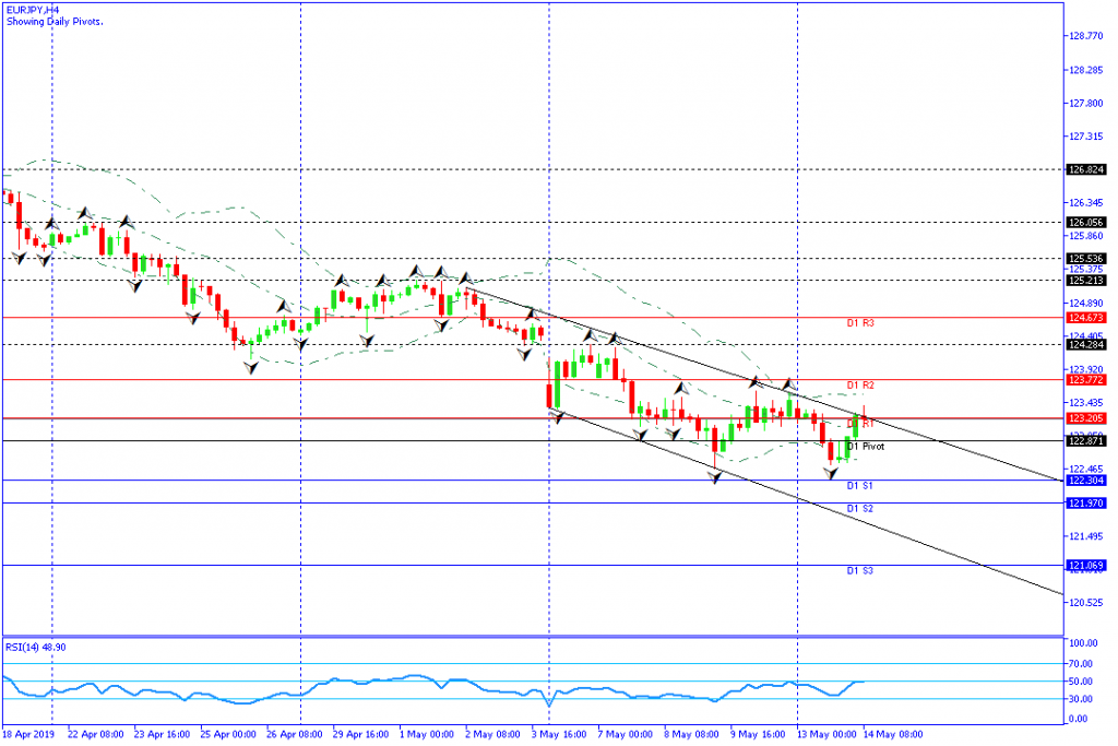 eurjpy