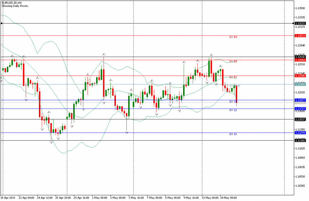 eurusd