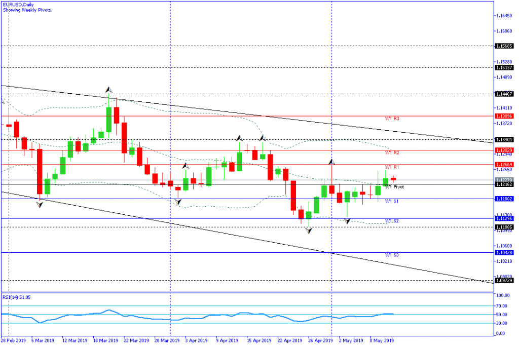 eurusd