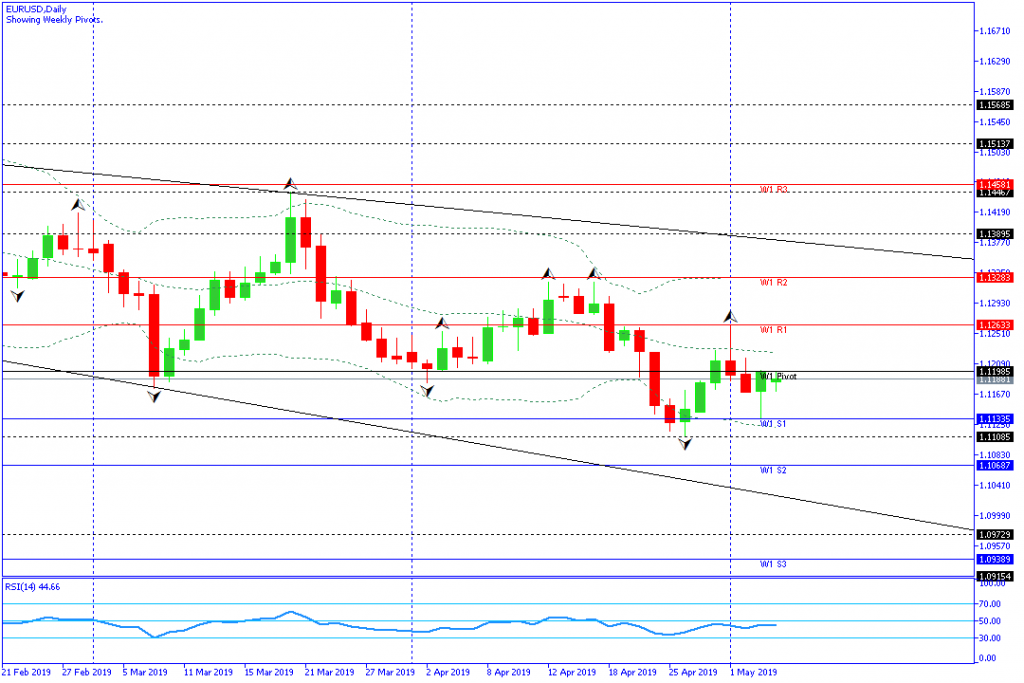 eurusd