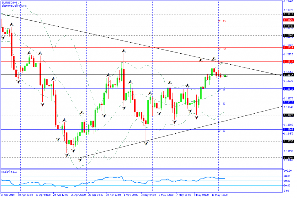 eurusd